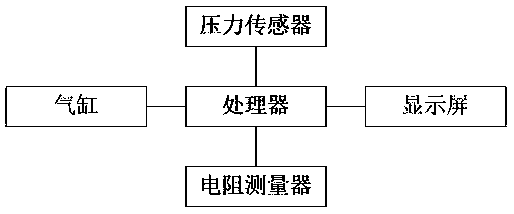 Powder conductivity tester