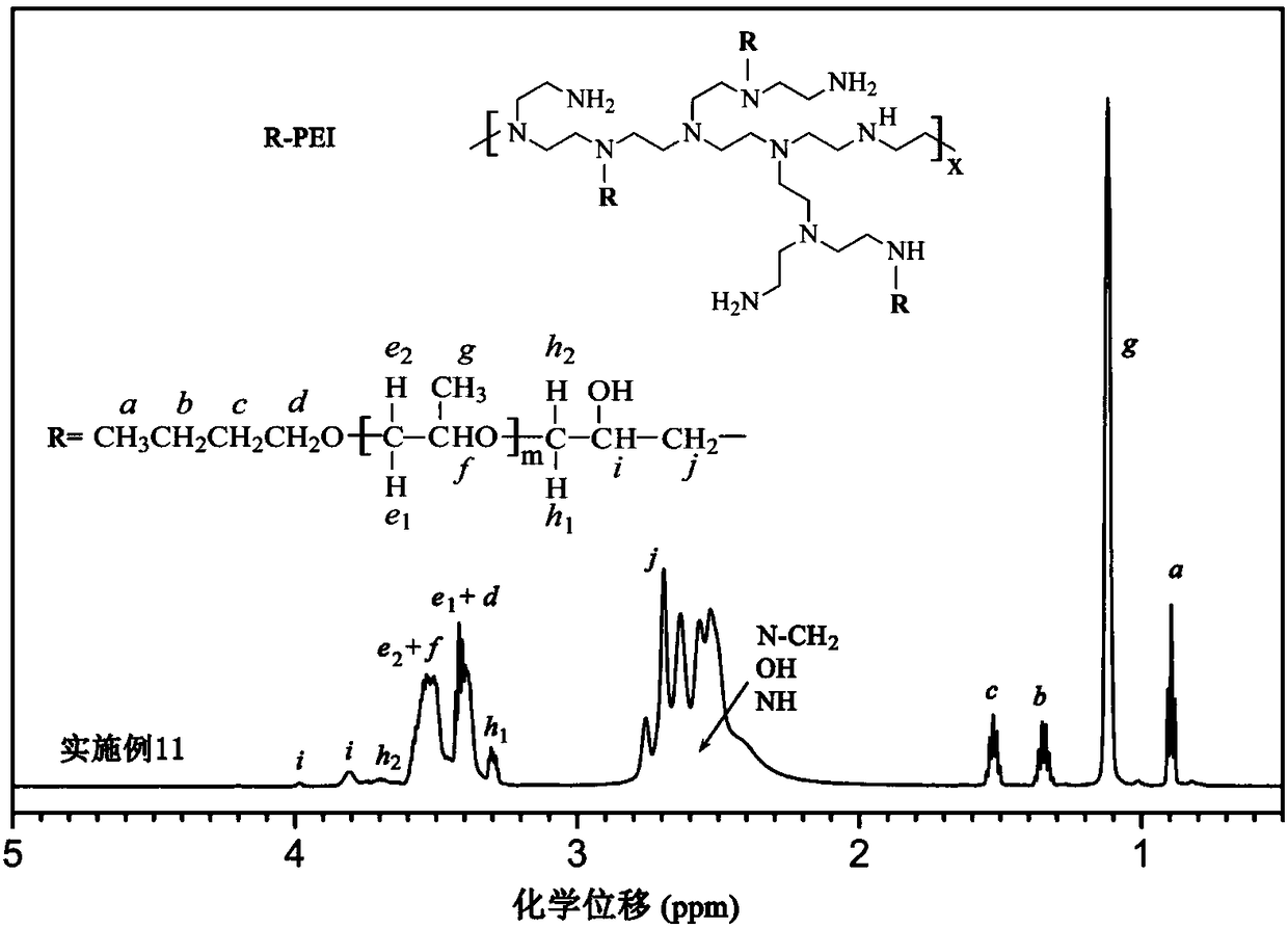 CO2 absorbent of hydrophobic modified polyethyleneimine and application