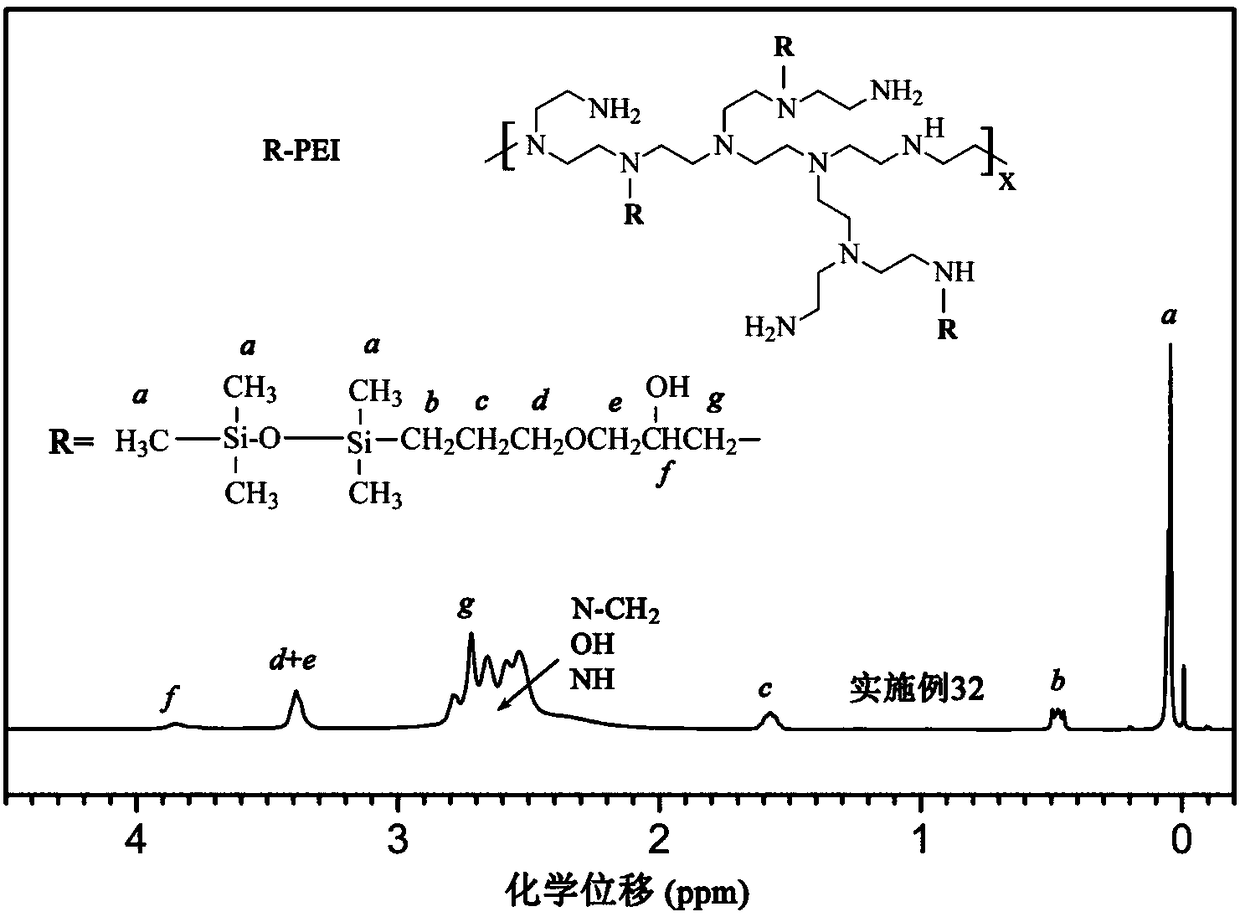 CO2 absorbent of hydrophobic modified polyethyleneimine and application