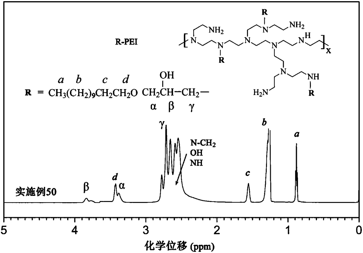 CO2 absorbent of hydrophobic modified polyethyleneimine and application