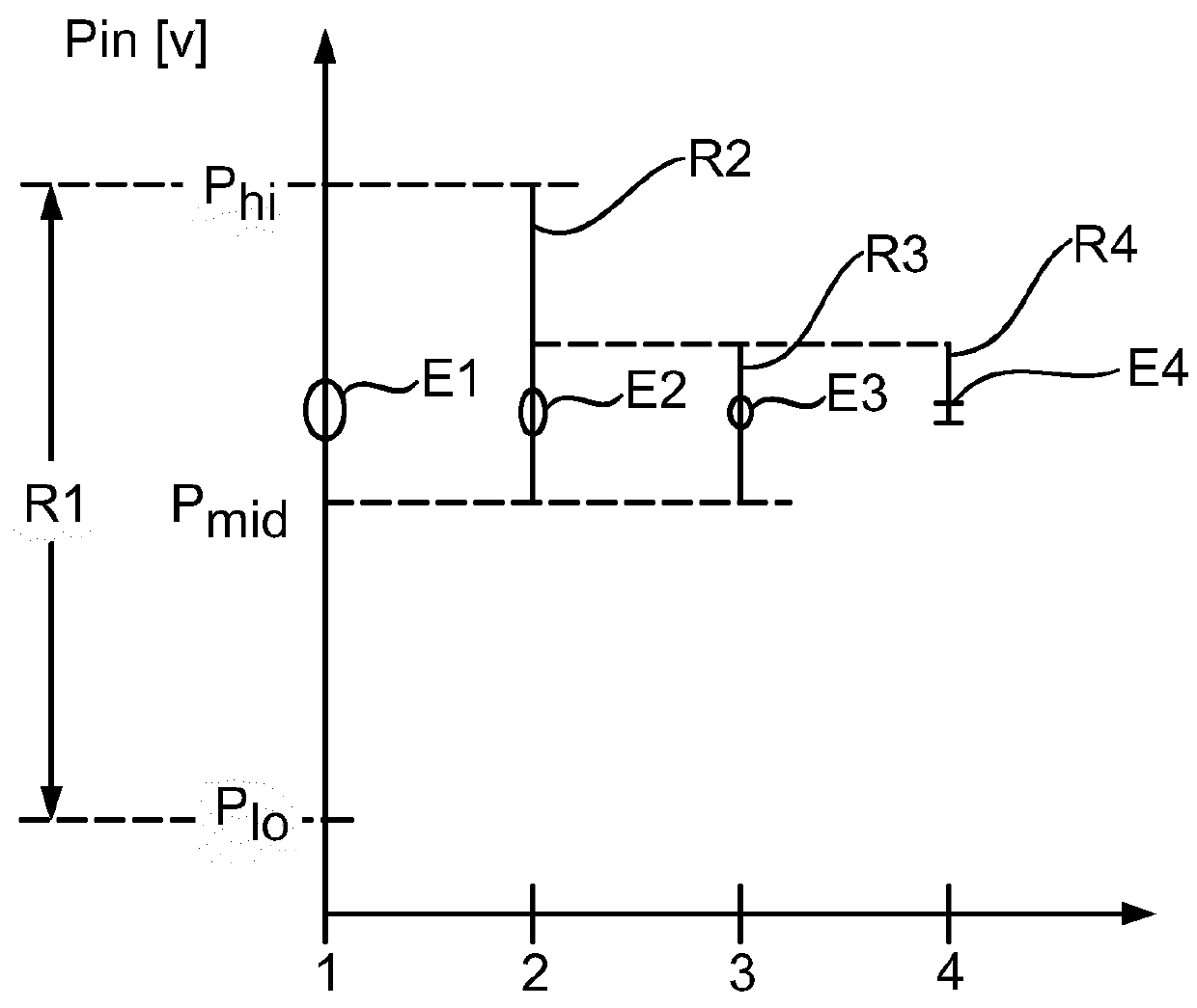 Method of performing analog-to-digital conversion