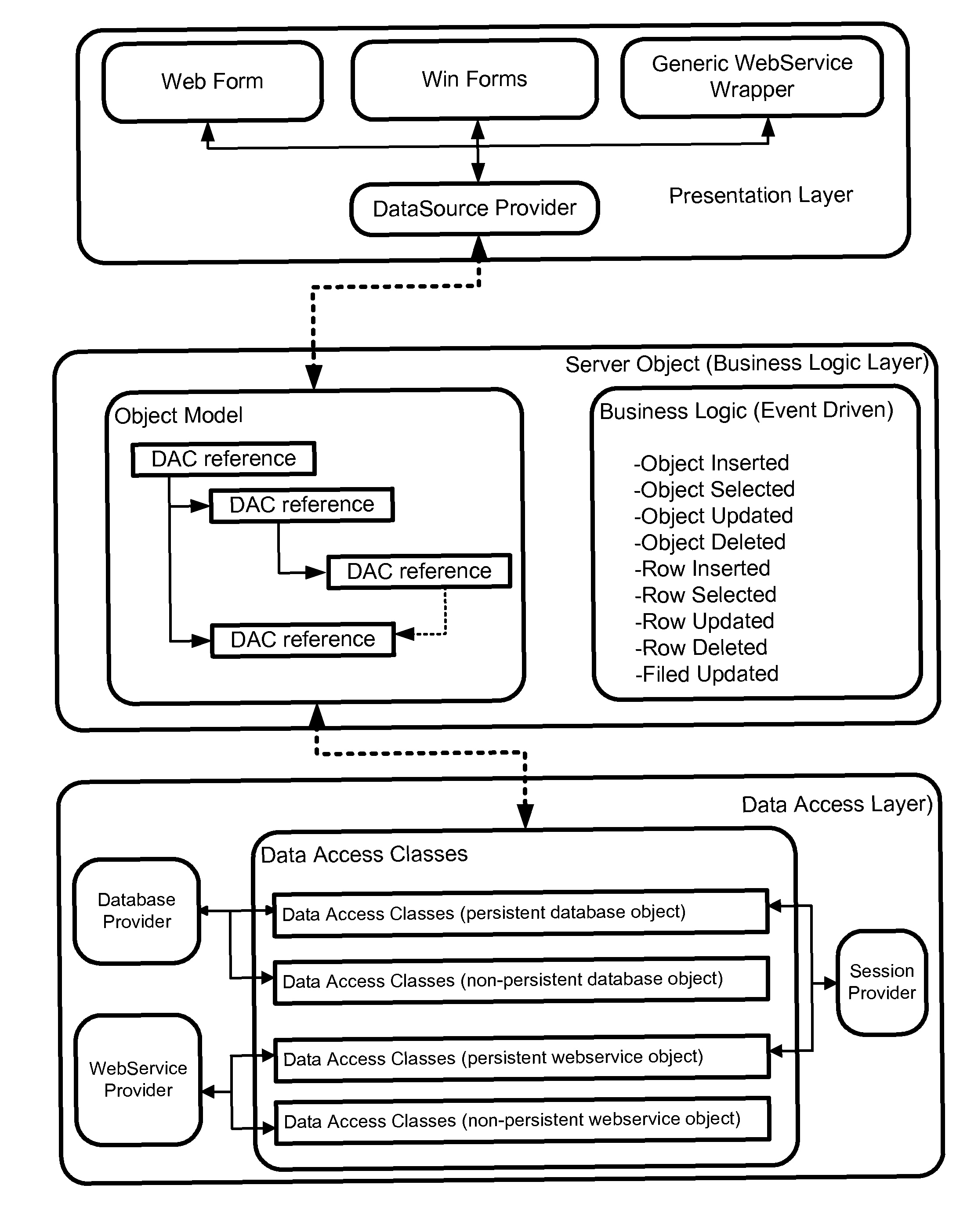 System and method for managing web-based forms and dynamic content of website