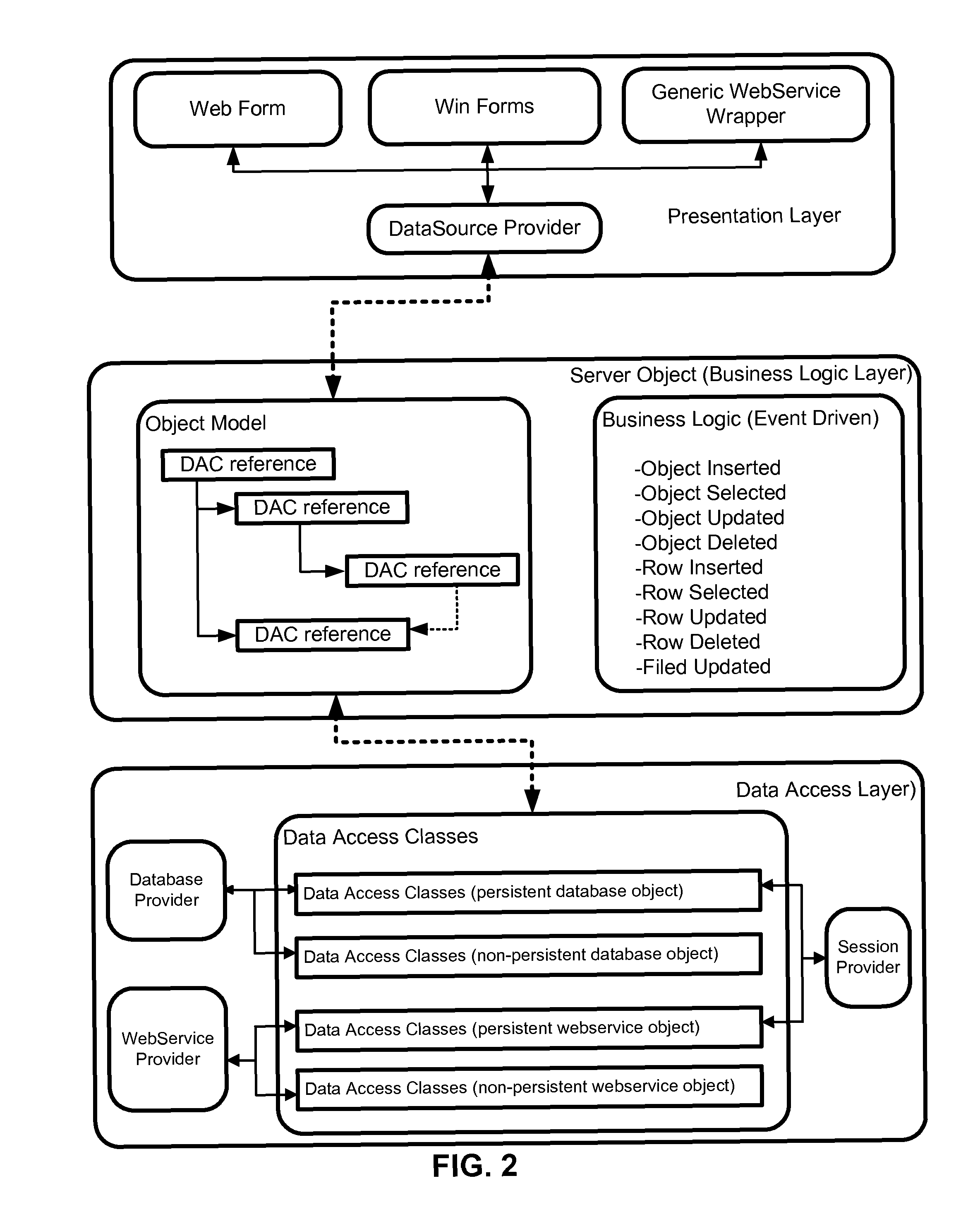 System and method for managing web-based forms and dynamic content of website