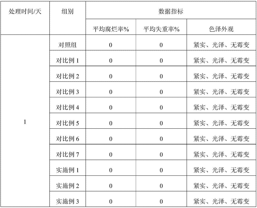 Sanhua plum fresh-keeping agent and preparation method thereof