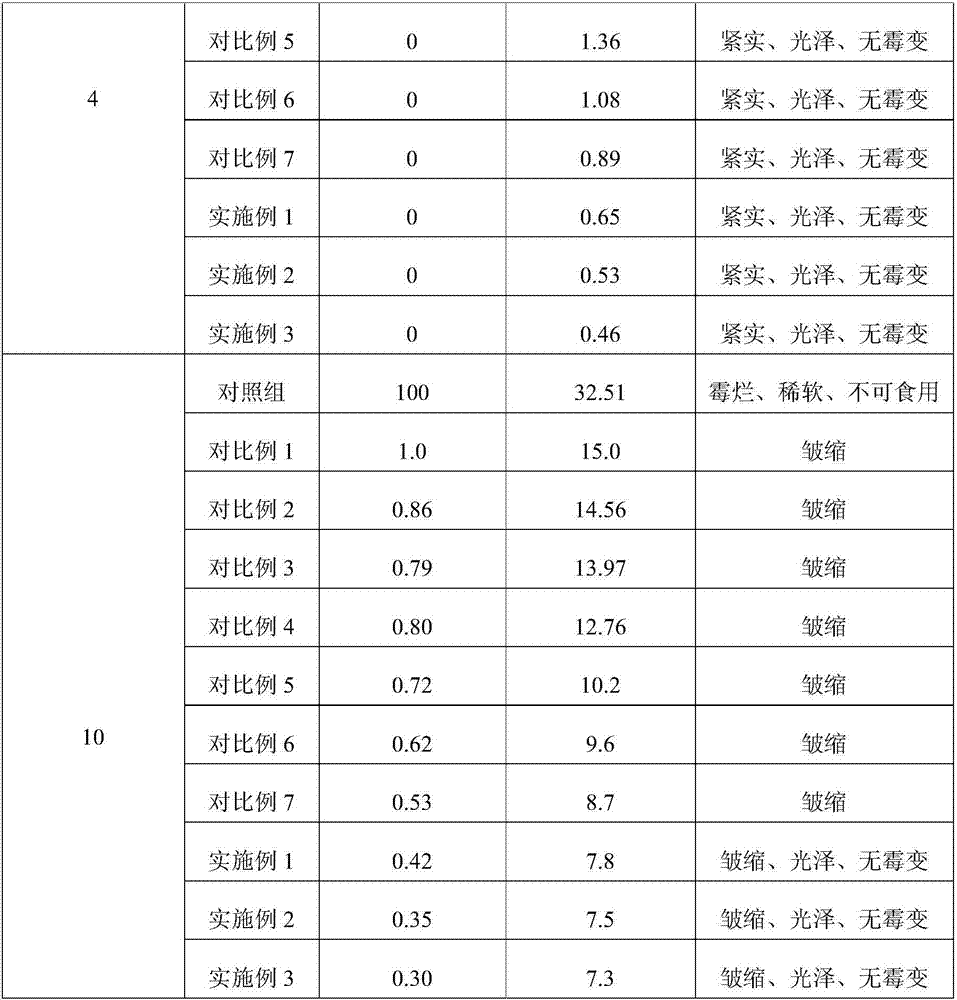 Sanhua plum fresh-keeping agent and preparation method thereof