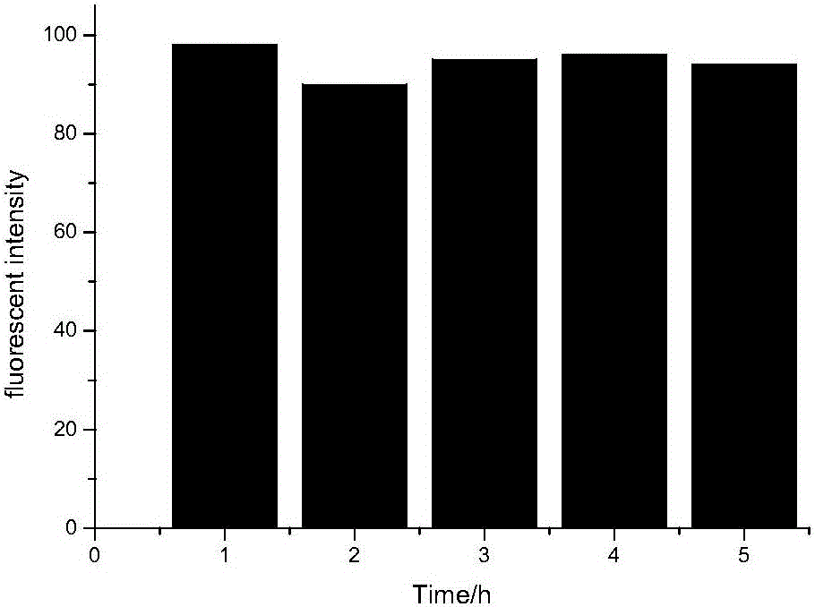 Fluorescein diacetate fluorescence probe containing aldehyde group structure and preparation method and application thereof