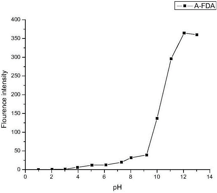 Fluorescein diacetate fluorescence probe containing aldehyde group structure and preparation method and application thereof