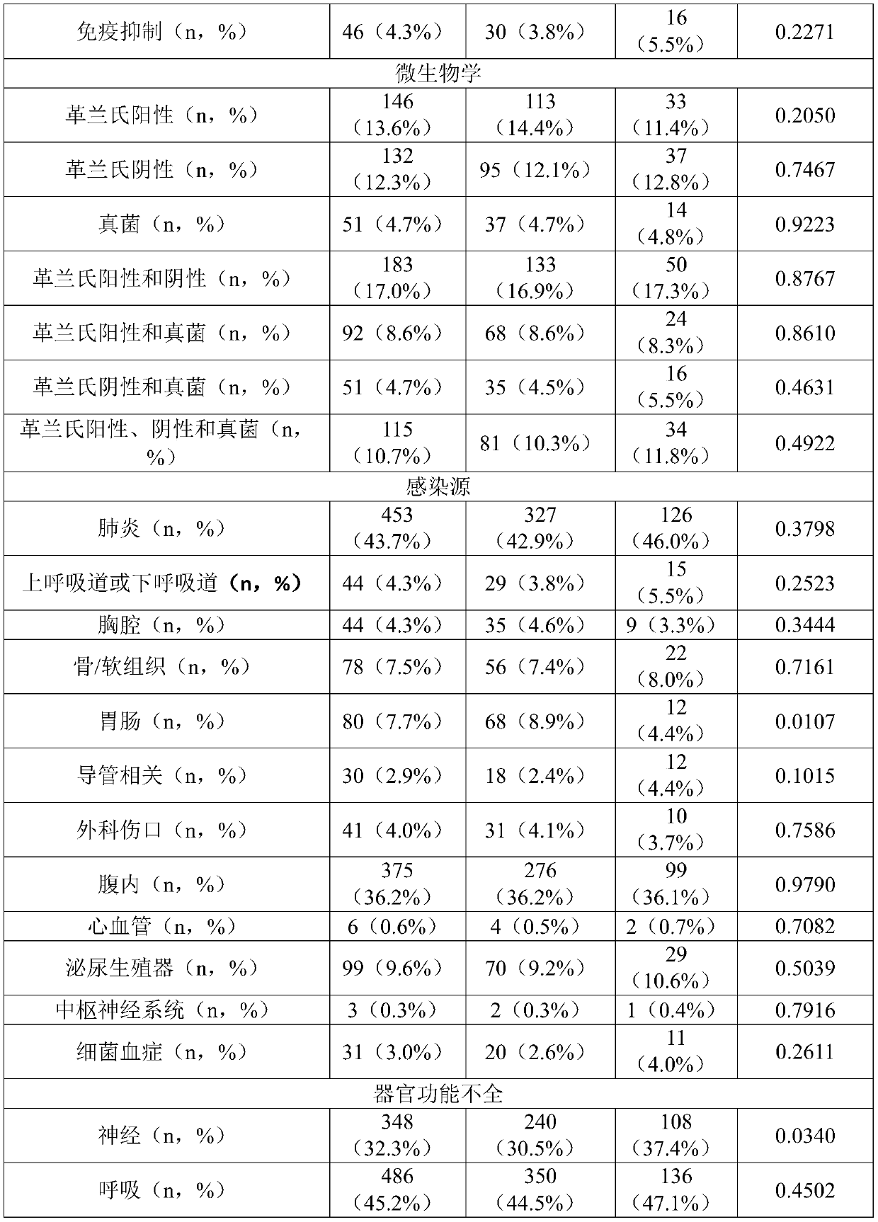 Pro-adm as a therapy monitoring marker for critcally ill patients