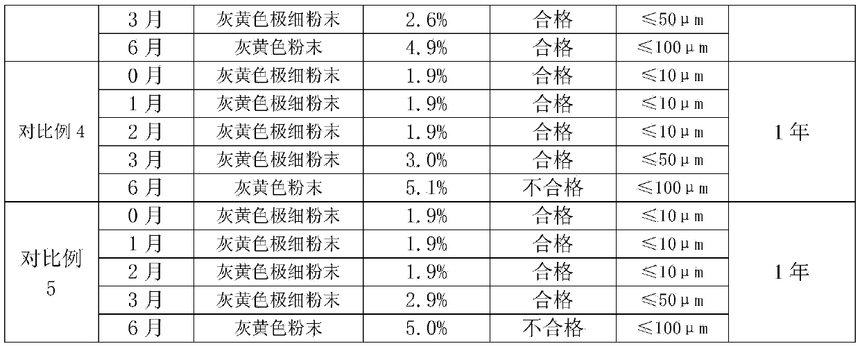 Highly Stable Fuzheng Detoxification Superfine Powder