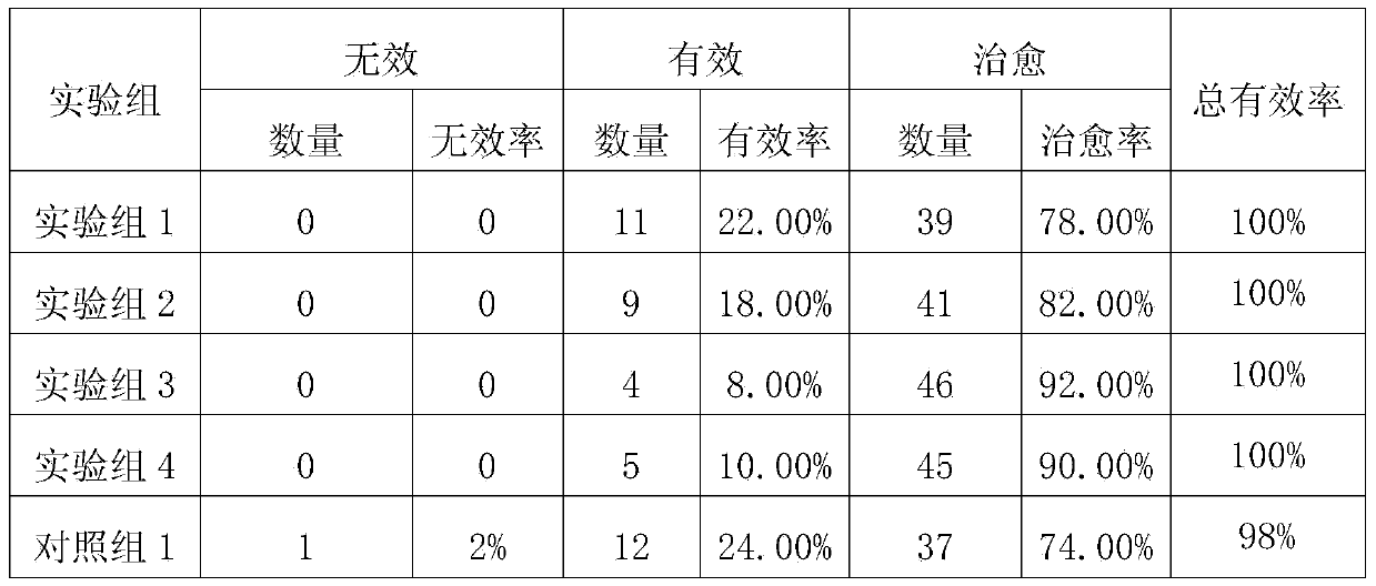 Highly Stable Fuzheng Detoxification Superfine Powder