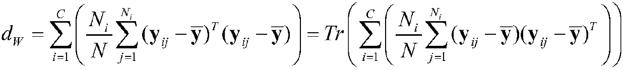 Method for extracting features of one-dimensional range profile of radar true/false target in maximum margin subspace