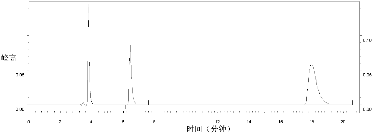 Angiotensin converting enzyme inhibitory peptide milky white peptide C1 and application thereof