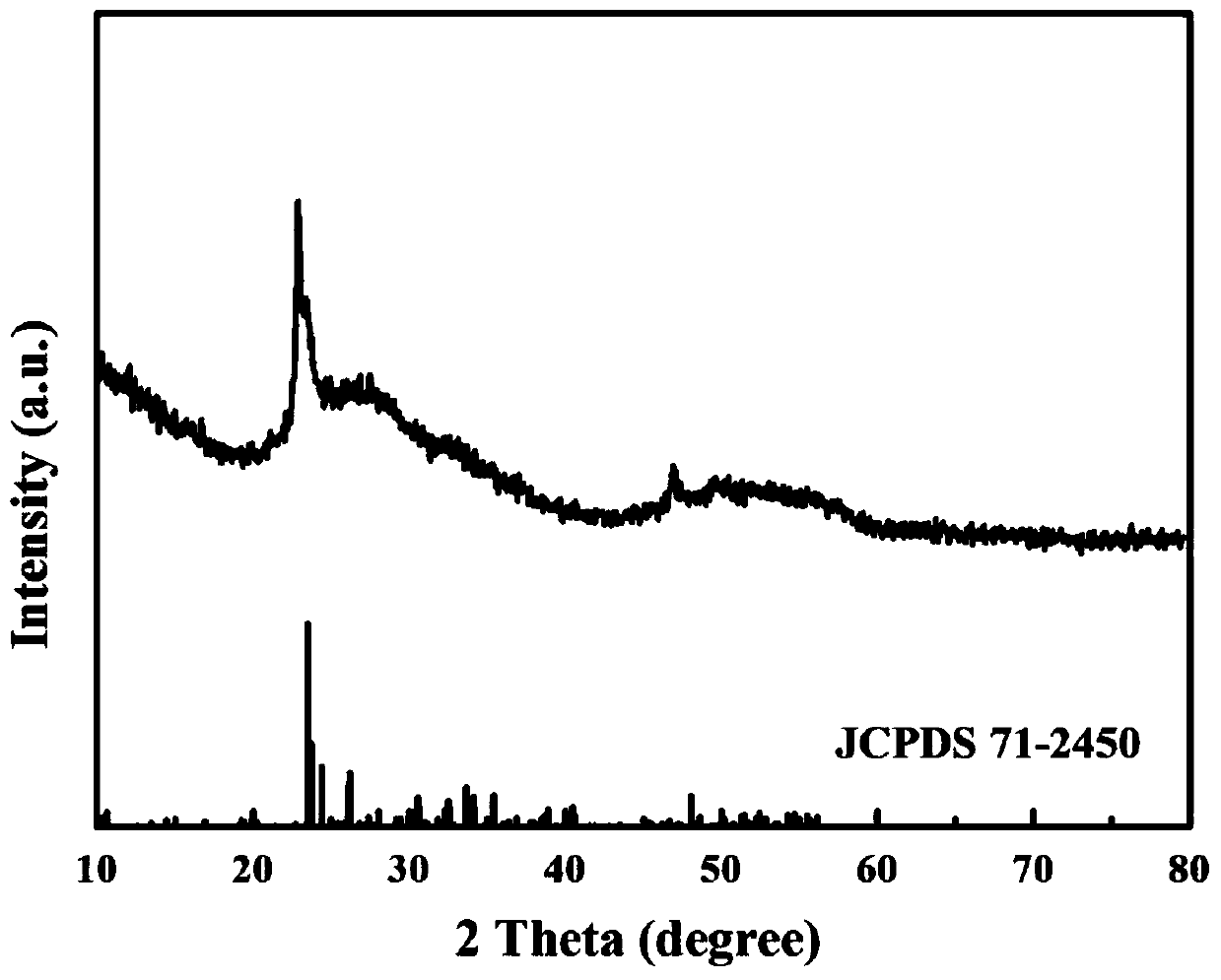 Gadolinium chelated tungsten oxide fusiform nano composite material as well as preparation method and application thereof