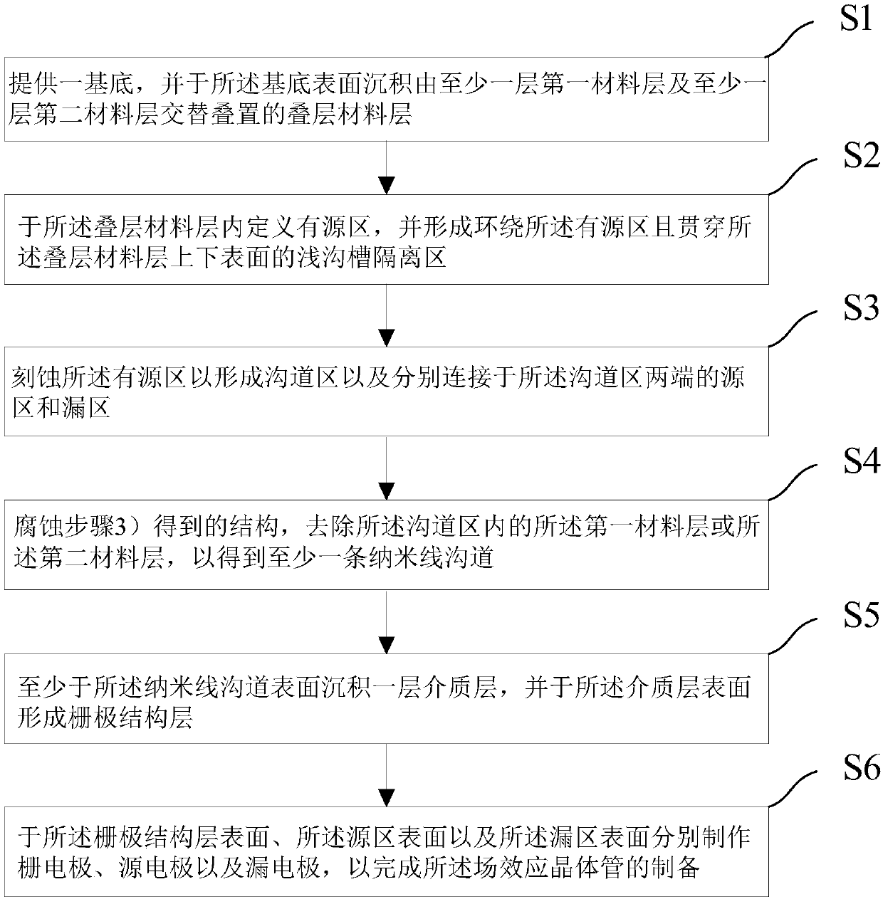 Field-effect transistor structure and fabrication method thereof