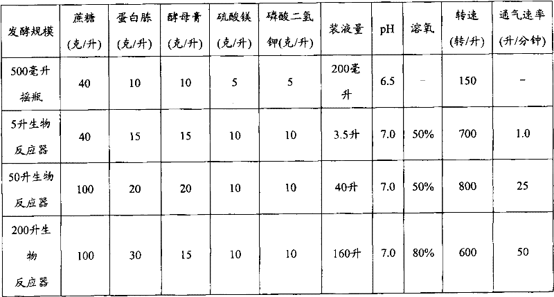 Preparation of alpha-androstanol and content detection method