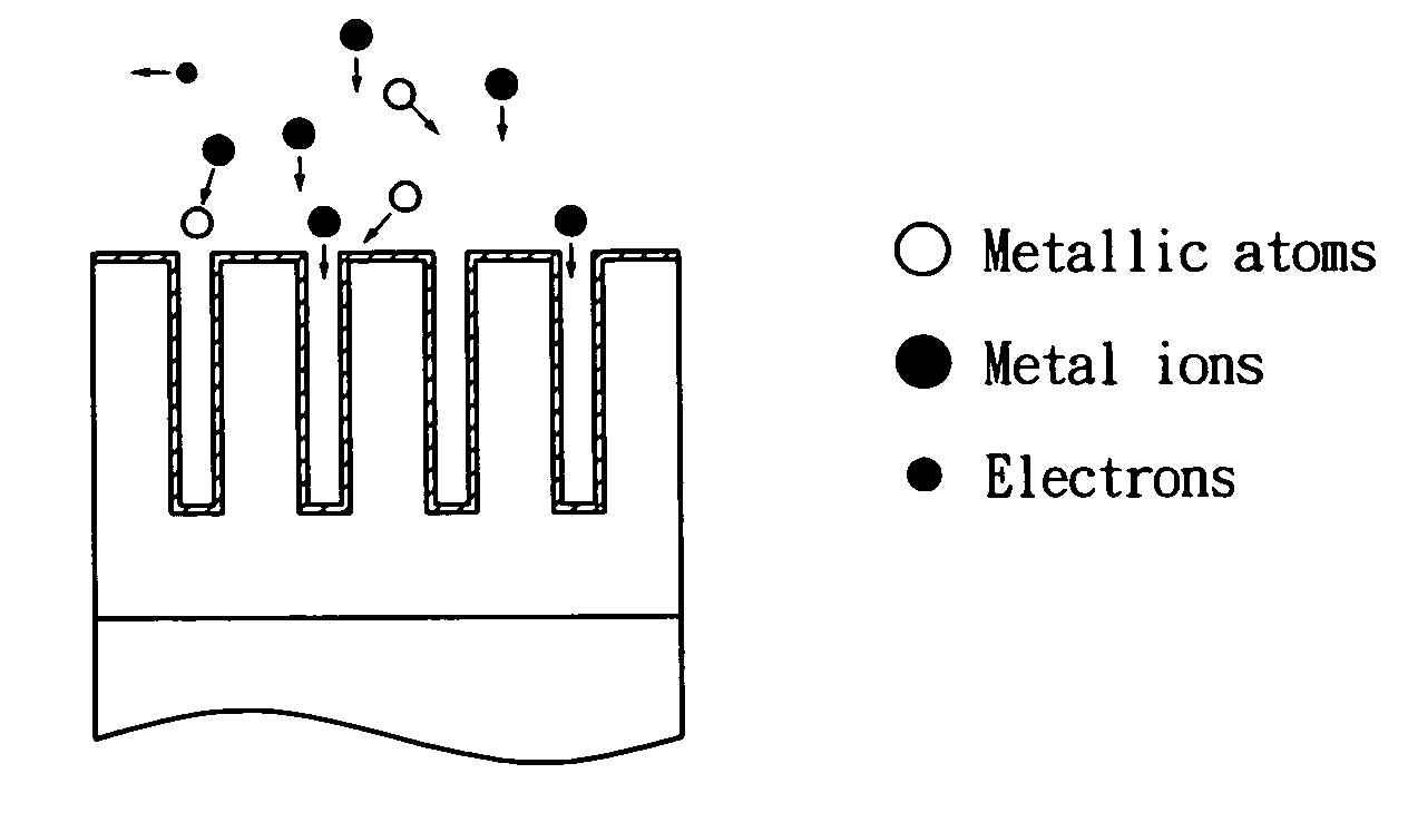 Method for the surface activation on the metalization of electronic devices