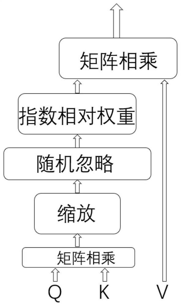 Conversational data fuzzy retrieval method and device oriented to large relational database