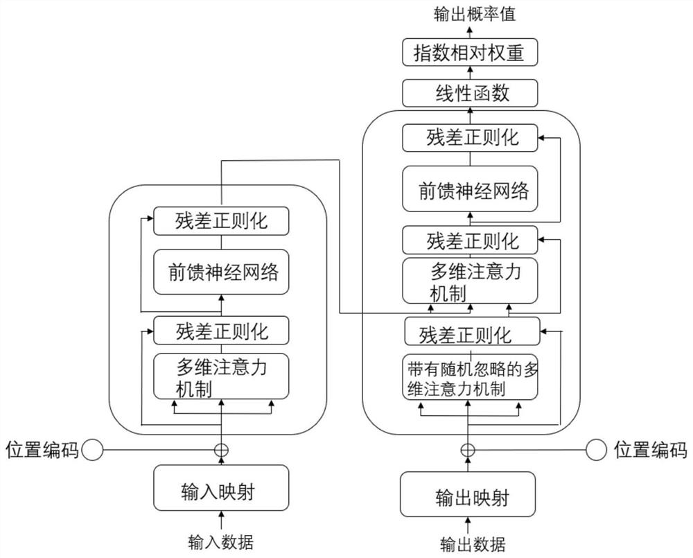 Conversational data fuzzy retrieval method and device oriented to large relational database