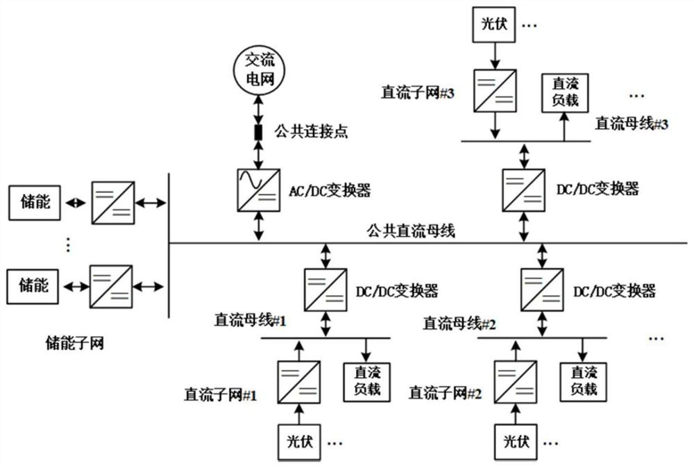 A Novel DC Microgrid Cluster Topology and Its Distributed Power Cooperative Control Method