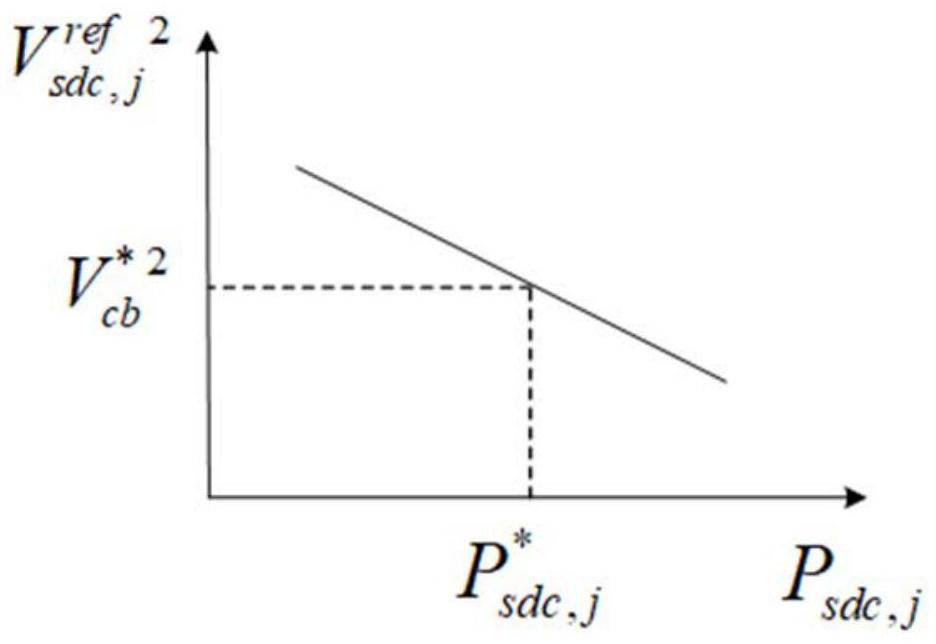 A Novel DC Microgrid Cluster Topology and Its Distributed Power Cooperative Control Method