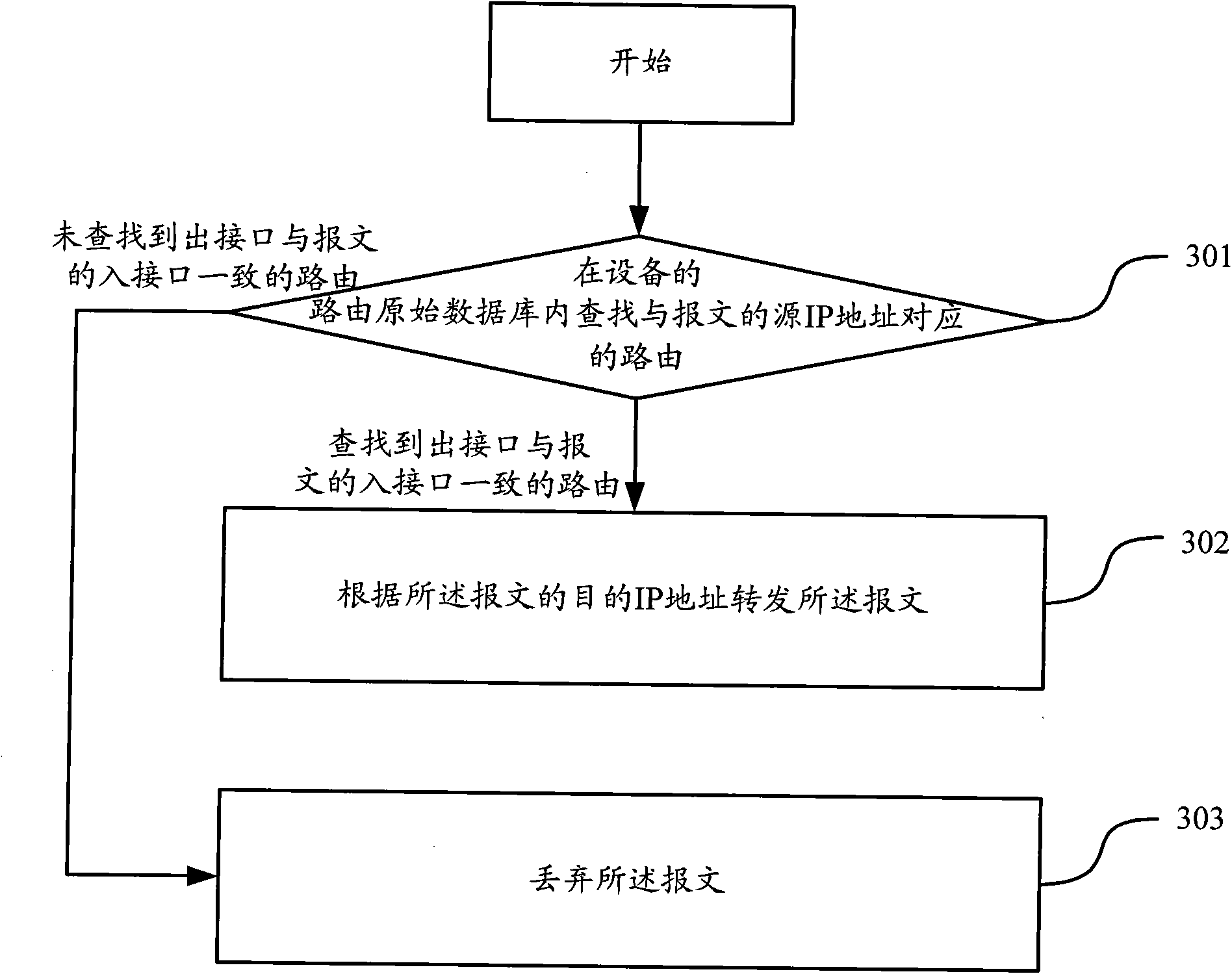 Method and equipment for preventing source address spoofing attack