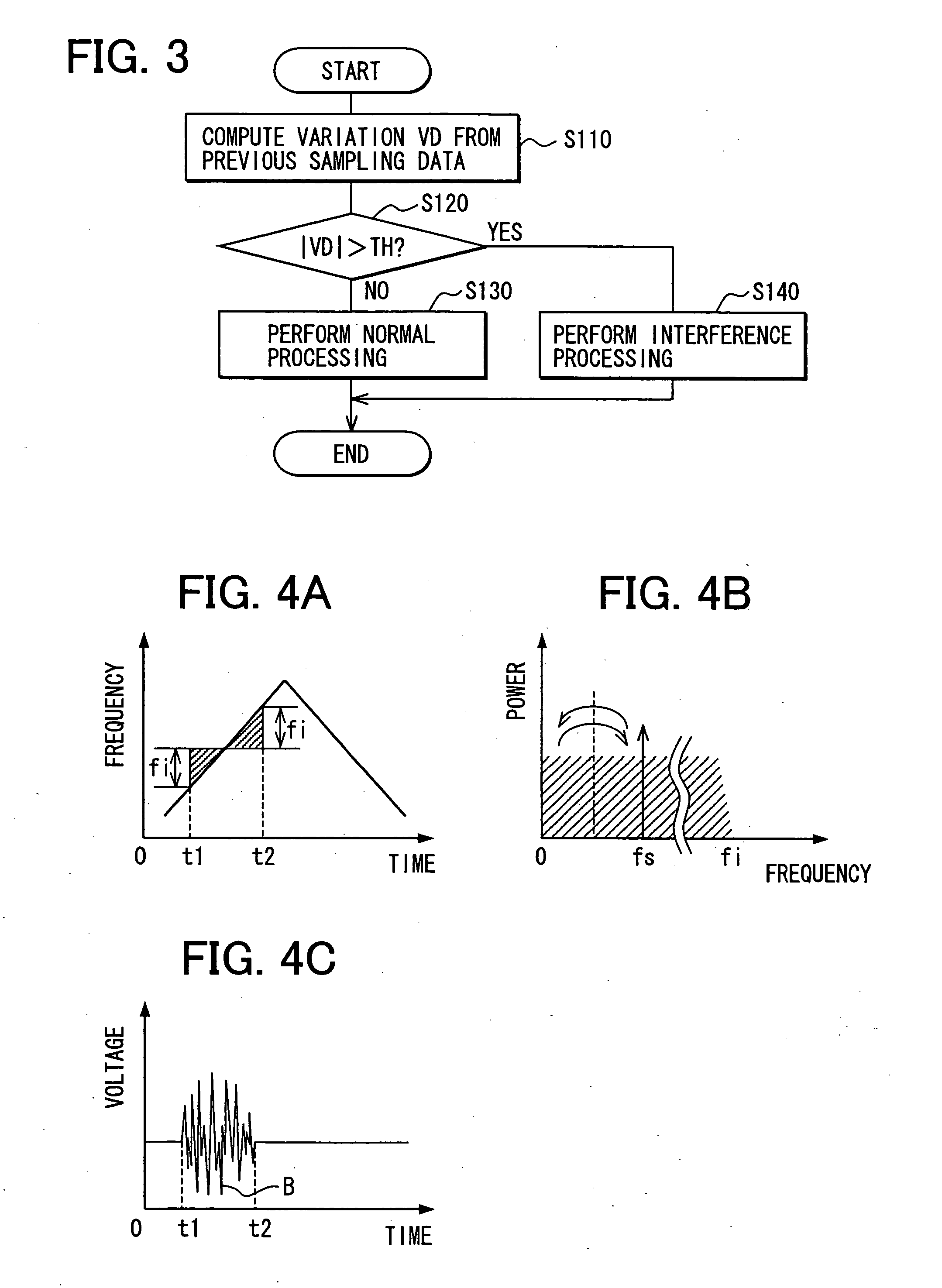 Interference determination method and fmcw radar using the same