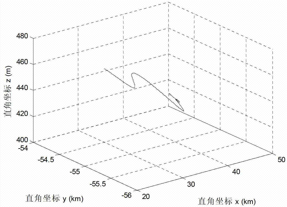 Safety Assessment Method for Steep Slopes and Curved Roads