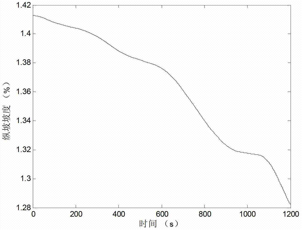 Safety Assessment Method for Steep Slopes and Curved Roads