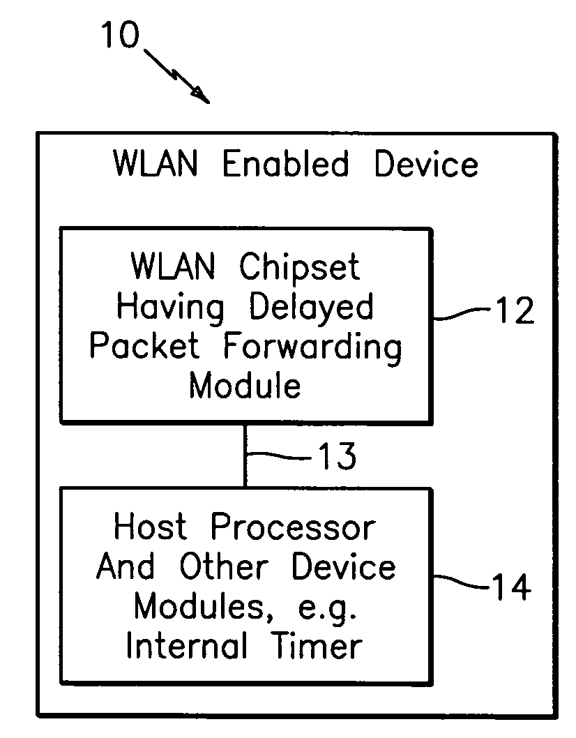 Delayed host wakeup for wireless communications device