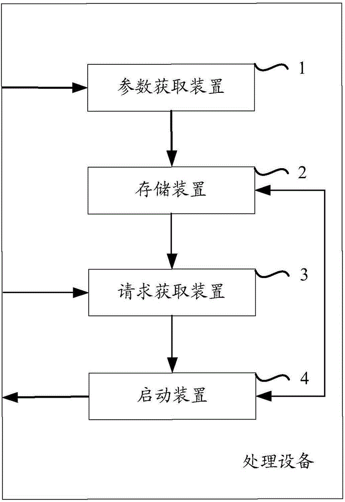 Equipment and method for nonlinear page skip under linear page structure