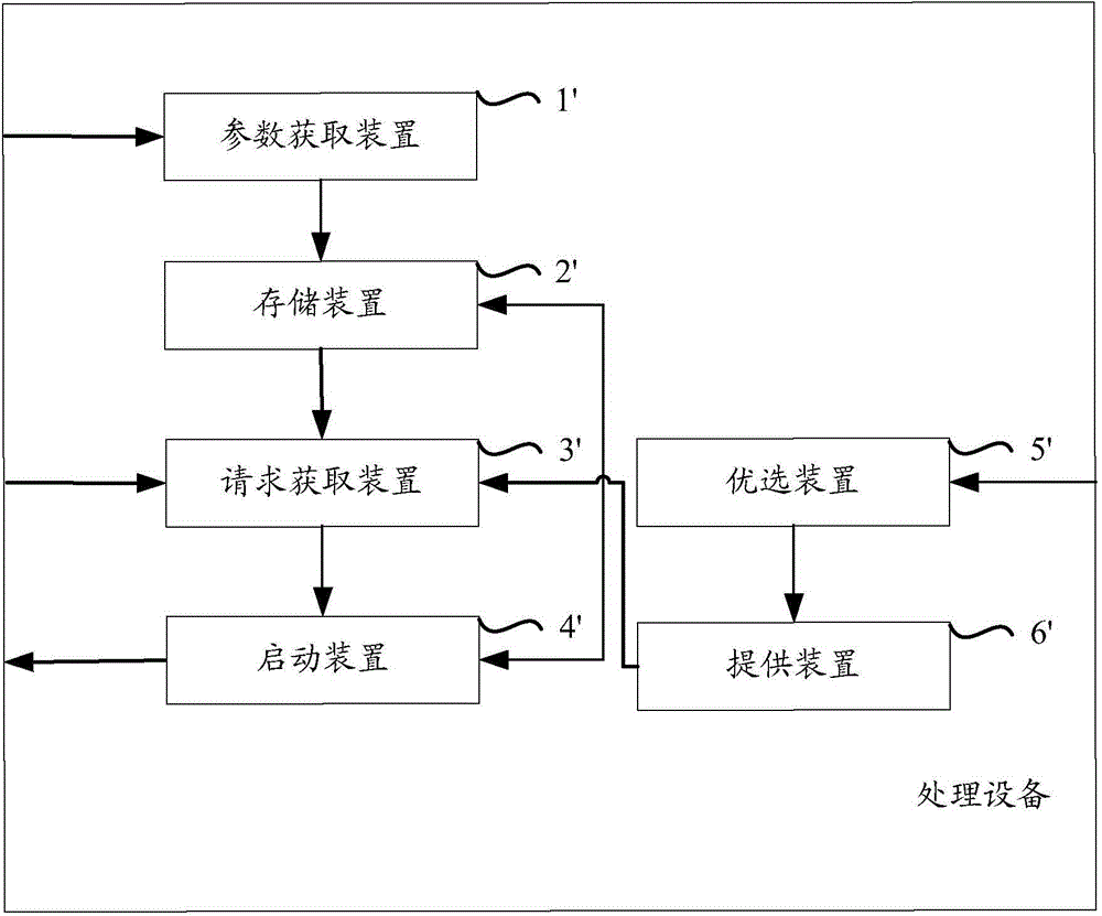 Equipment and method for nonlinear page skip under linear page structure