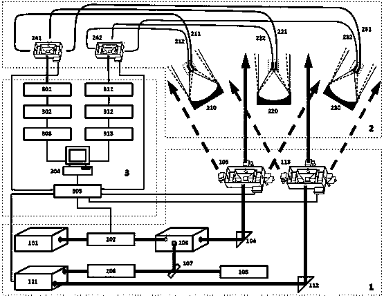 Full-height laser radar for detecting atmosphere wind field, temperature and density