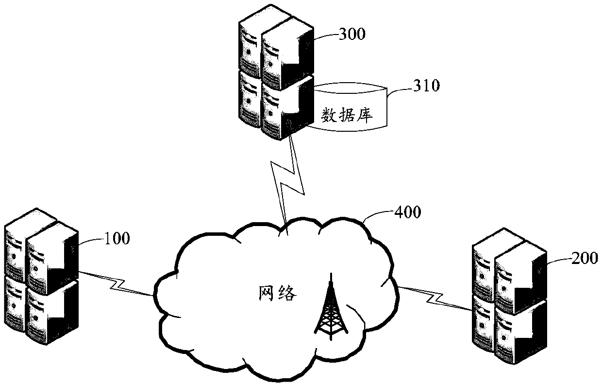 Data labeling method and device and data processing equipment