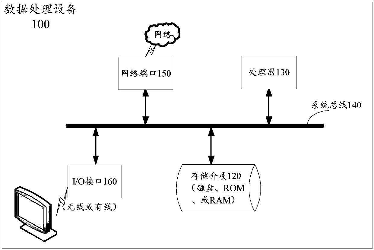 Data labeling method and device and data processing equipment