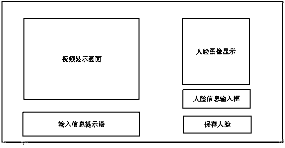 Human face recognition system based on dynamic processing of ARM (advanced RISC machines) processing platform and equipment thereof