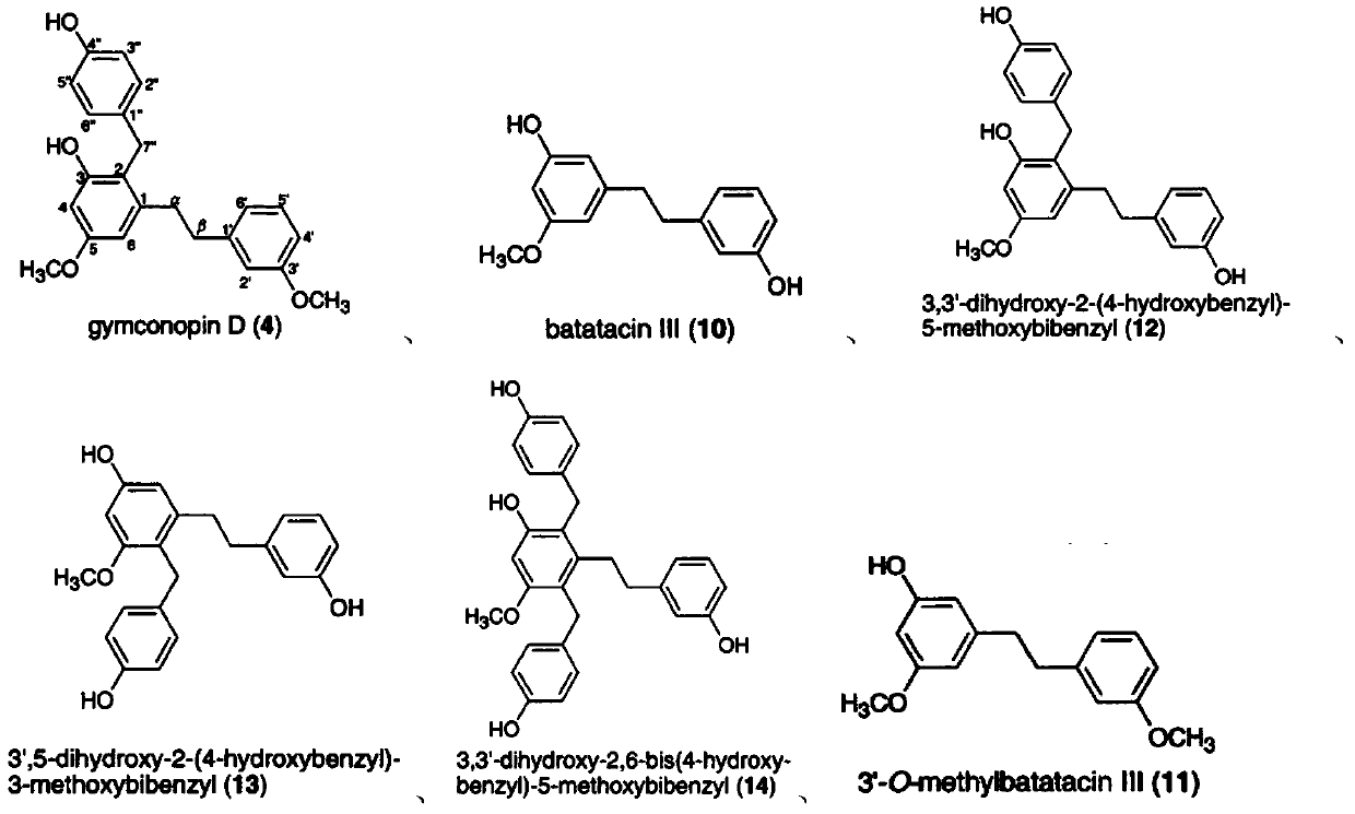 Bibenzyl compound and its preparation method and application in the preparation of antitumor drugs