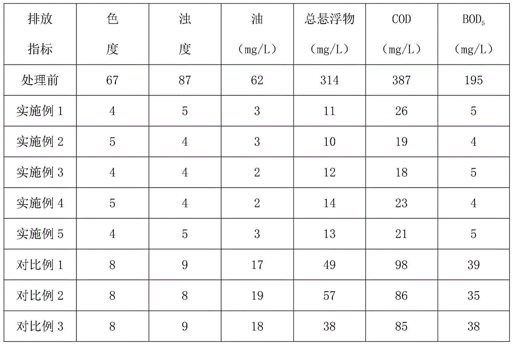 High-efficiency multipurpose sewage treatment agent and sewage treatment method using the same