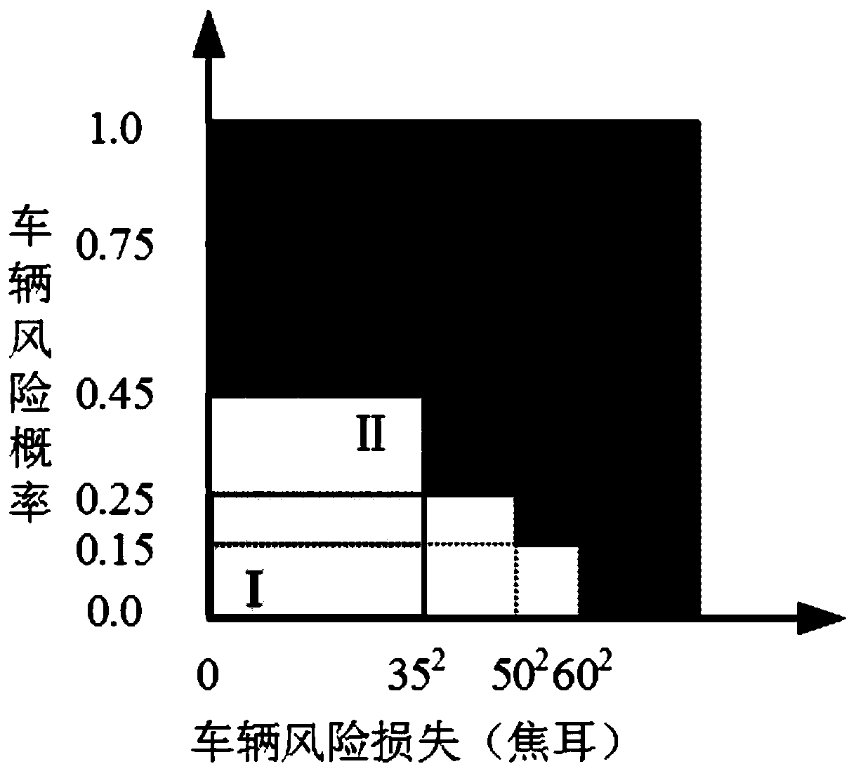 Road intersection risk assessment and early warning method based on driver physiological data