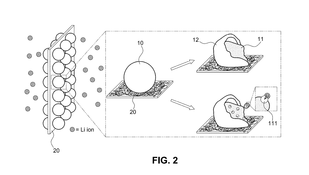 Lithium ion battery including separator coated with fire extinguishing particle