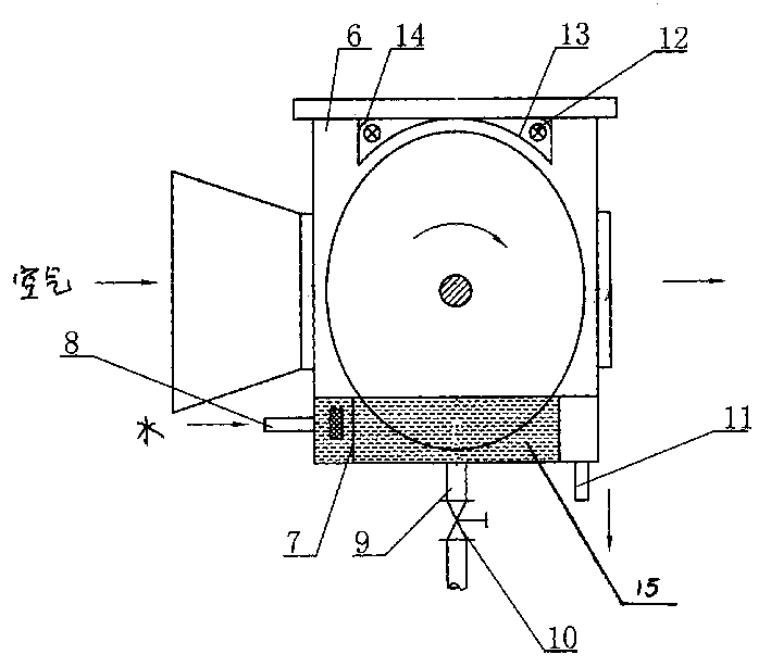 Rotary water film air treatment equipment