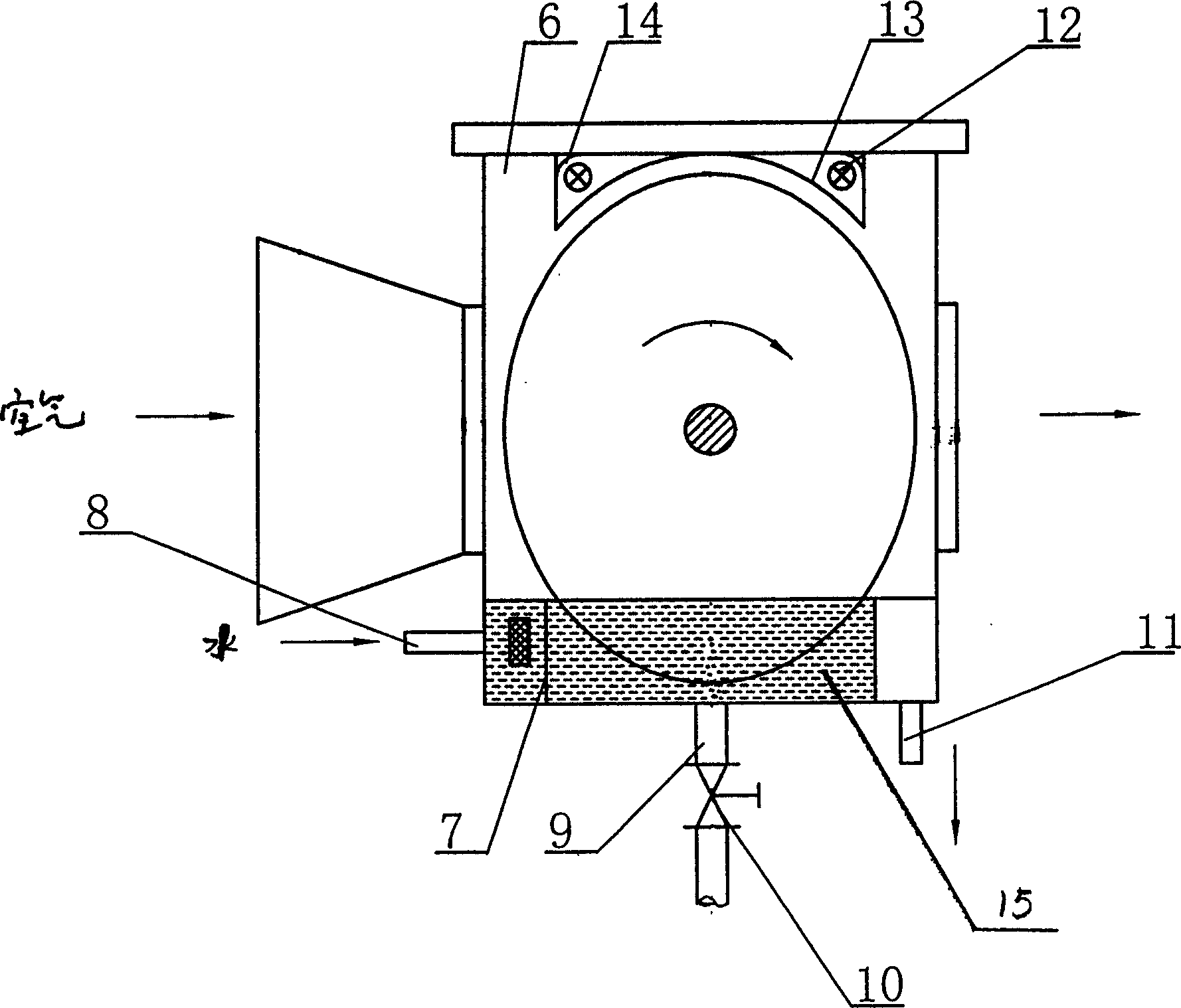 Rotary water film air treatment equipment