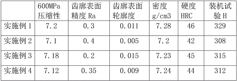 Manufacturing method for oil pump rotor