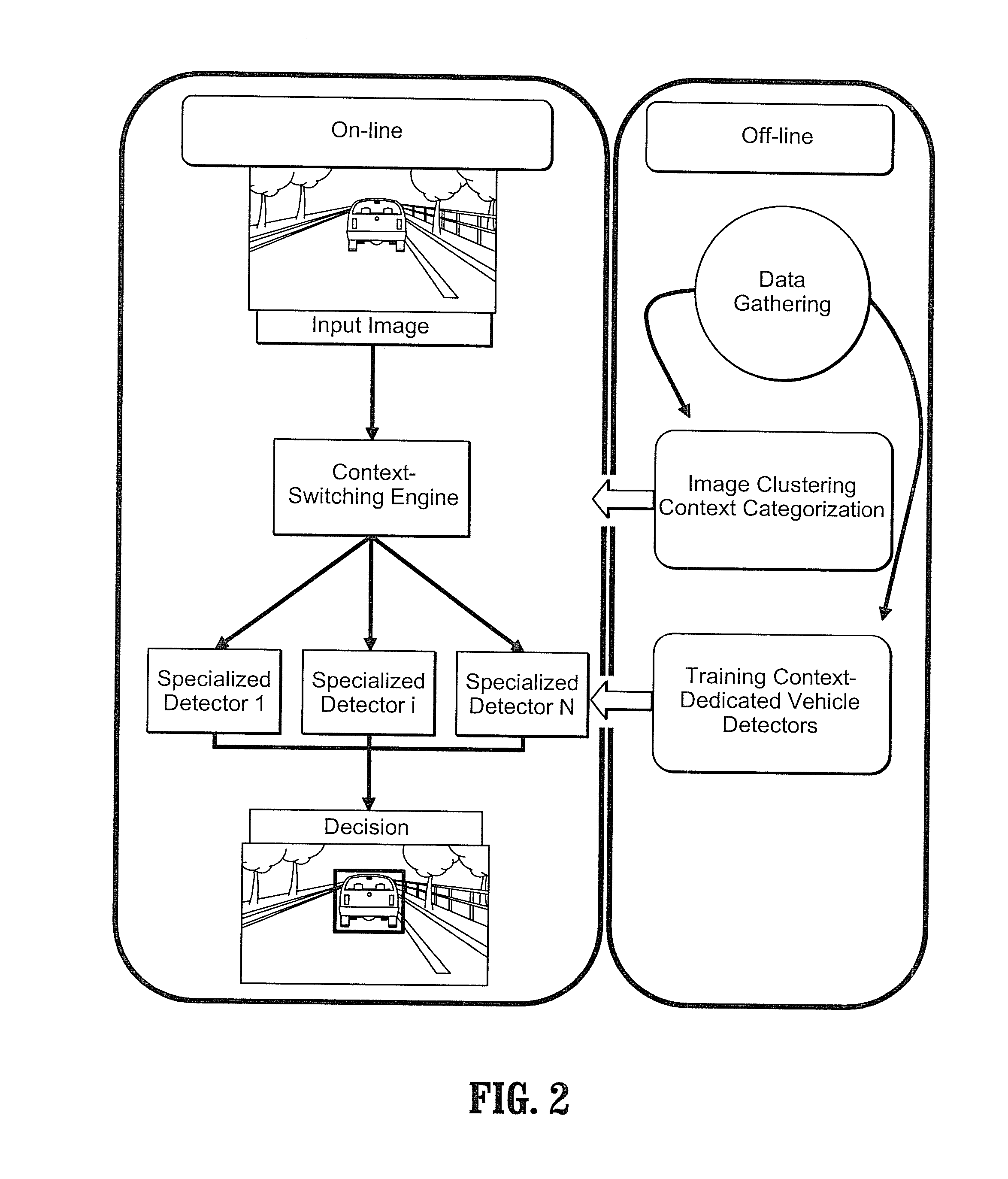 Context adaptive approach in vehicle detection under various visibility conditions