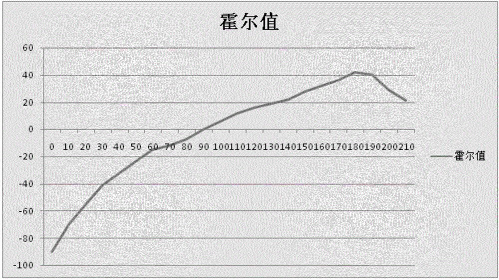 Method and device for obtaining rotation angle of camera