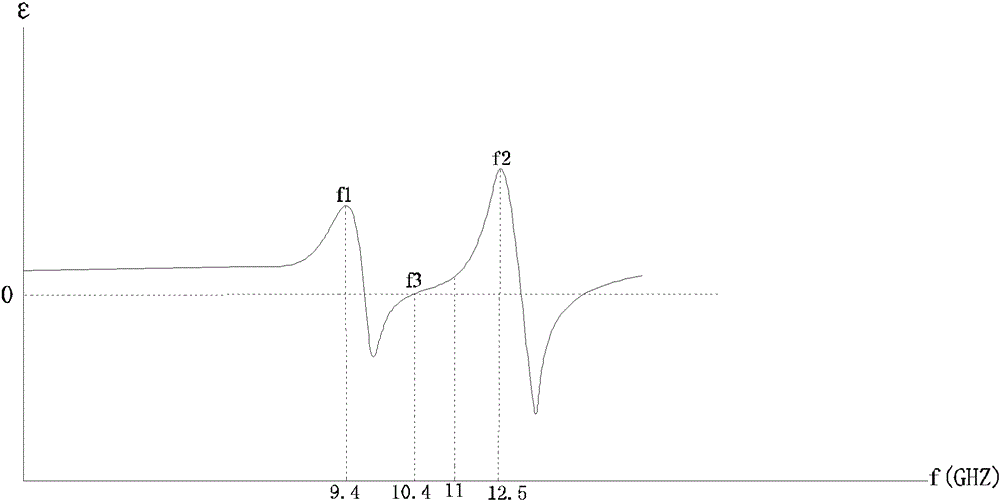 A new artificial electromagnetic material