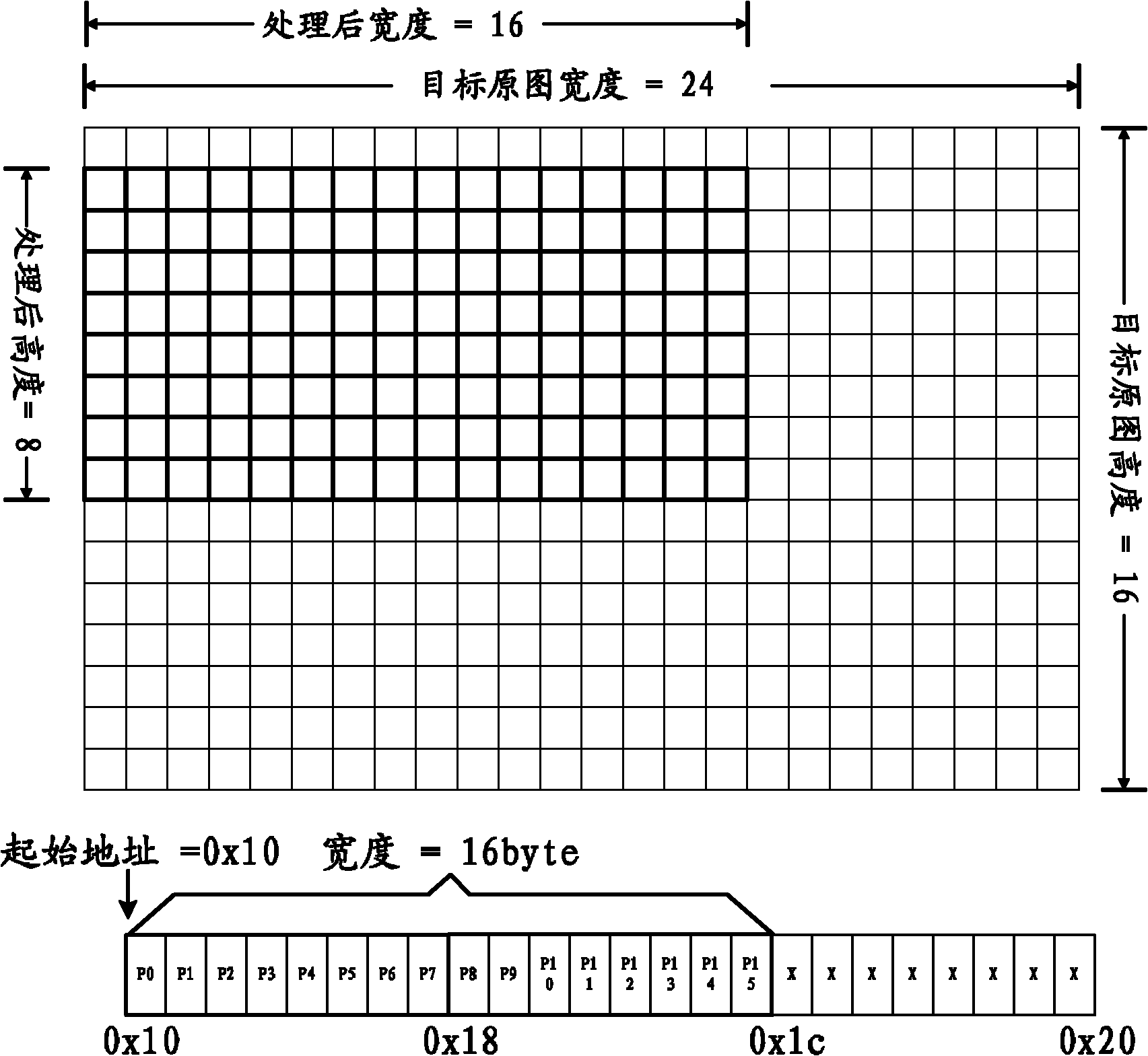 Method and circuit for processing written address and width unaligned image