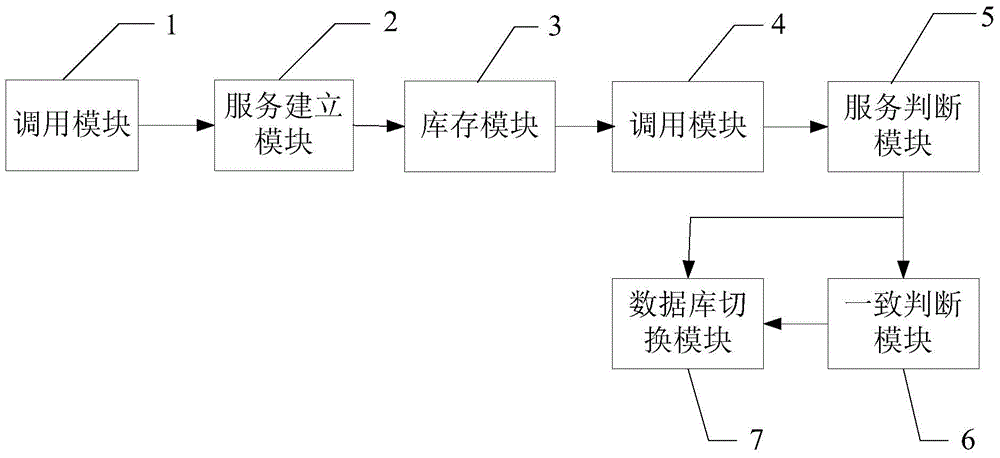 Method and system for controlling switching between systems through third-party database