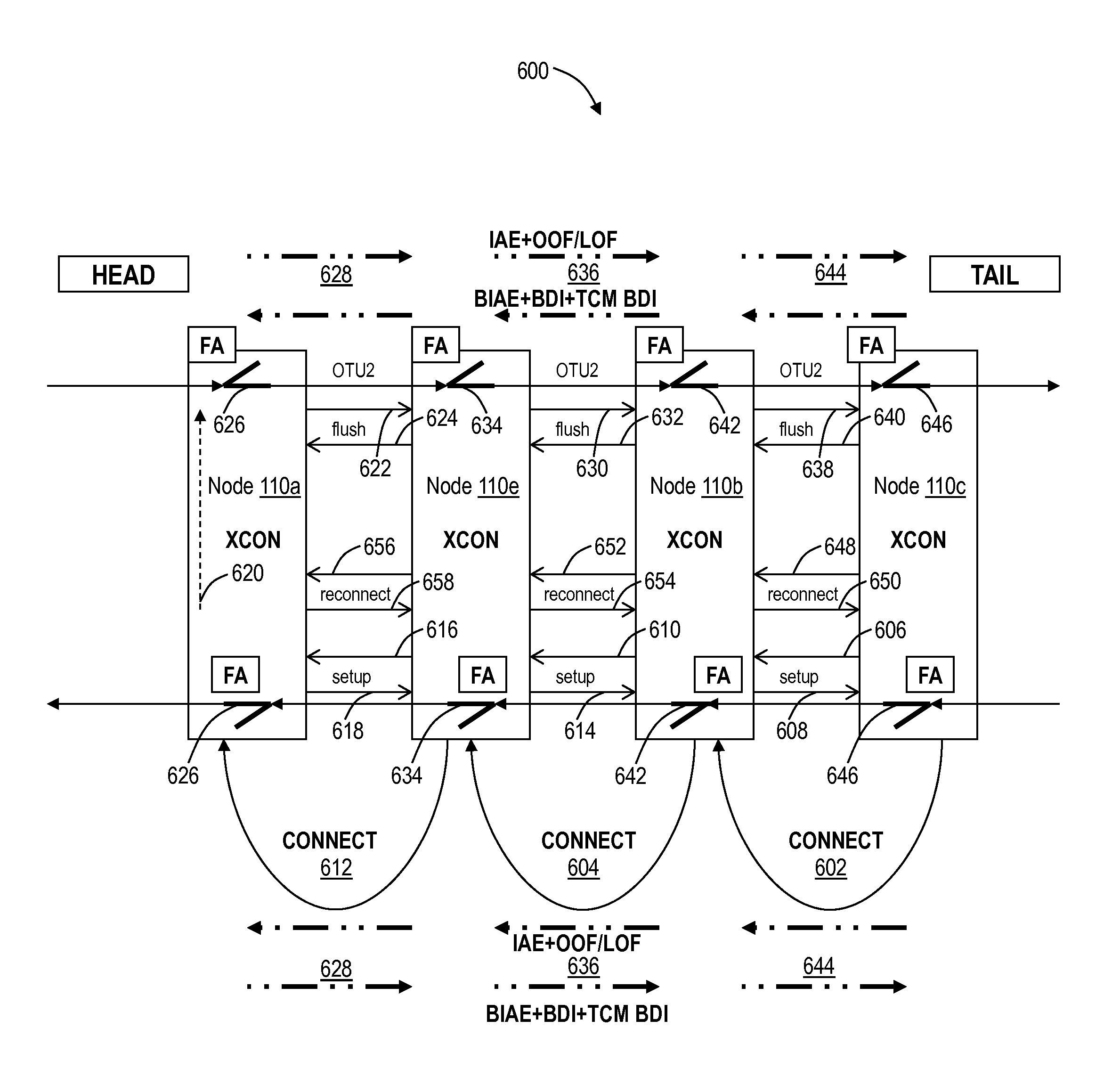 Optical transport network transient management systems and methods