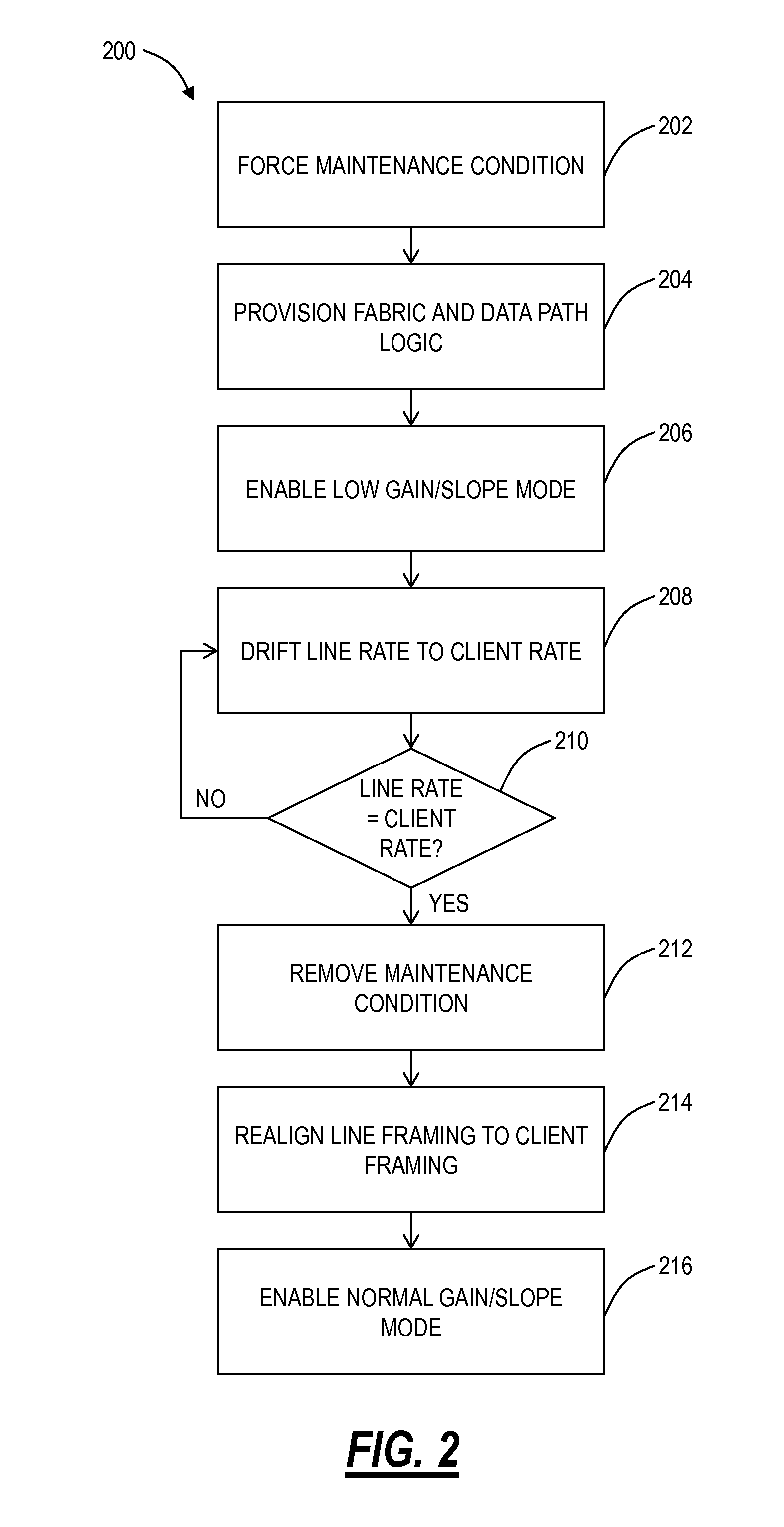 Optical transport network transient management systems and methods