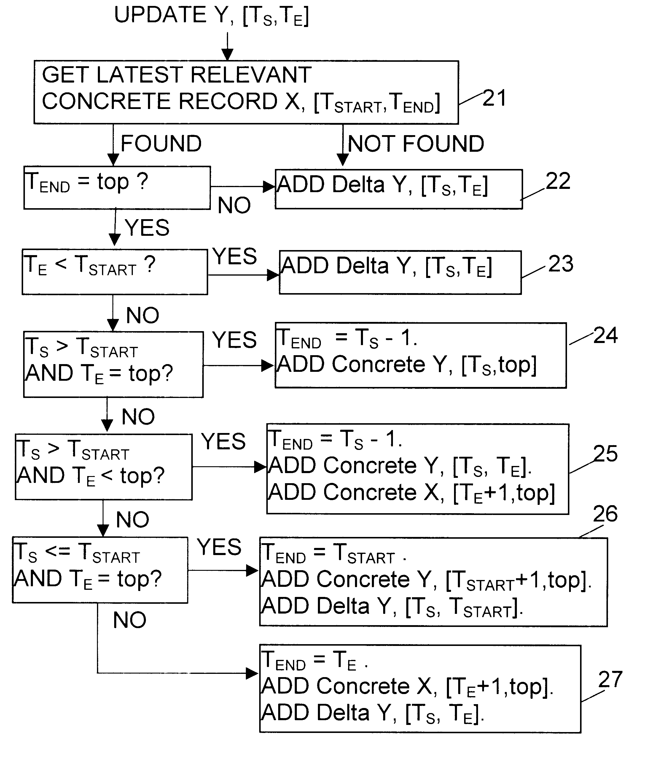 Time-versioned data storage mechanism